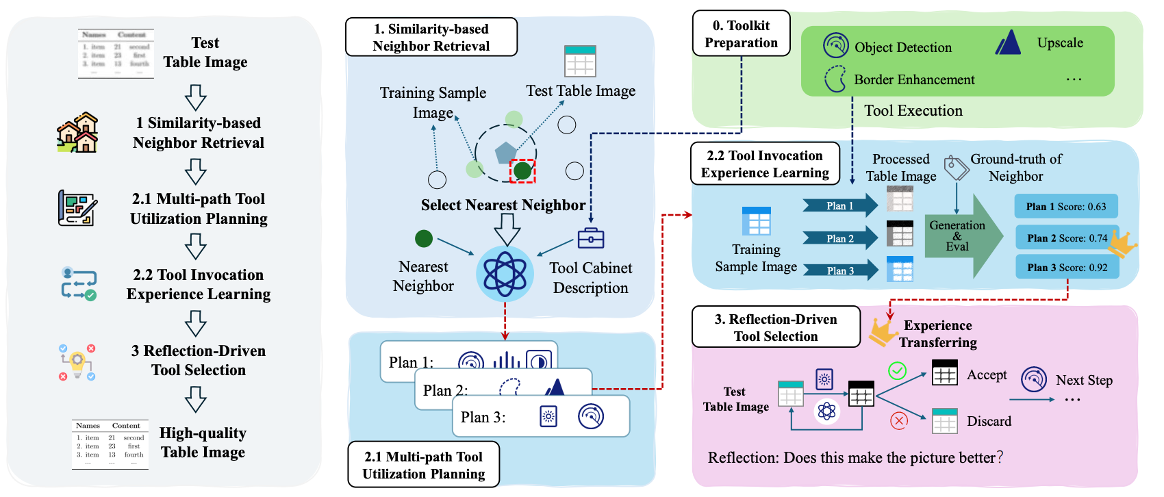NGTR Framework