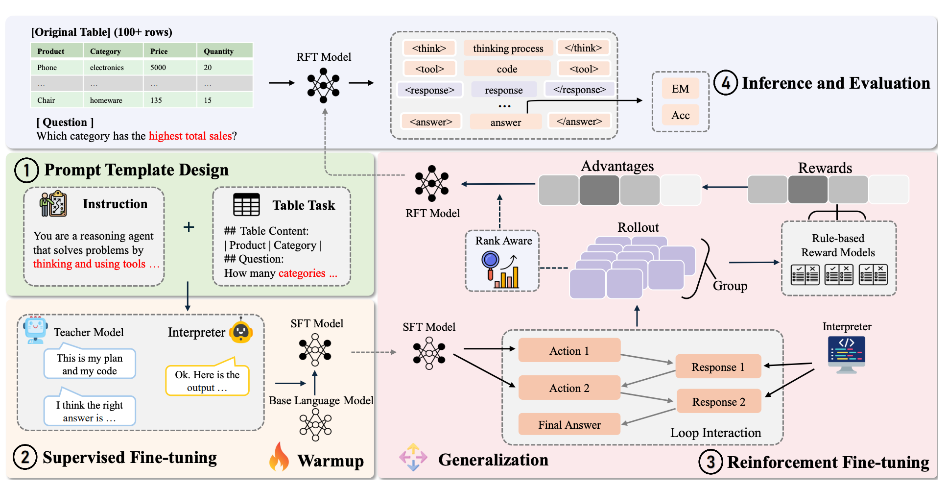 TableMind Framework