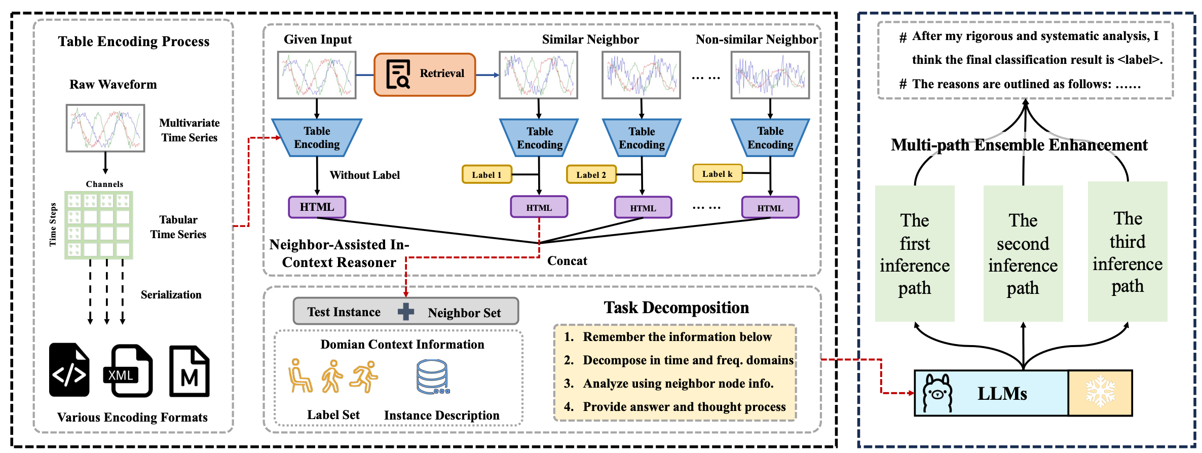 TableTime Framework